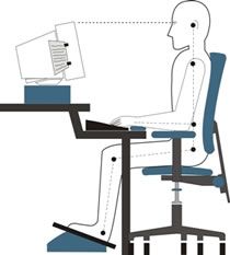 Anlise Ergonmica do Trabalho (AET) e Capacitao de COERGO